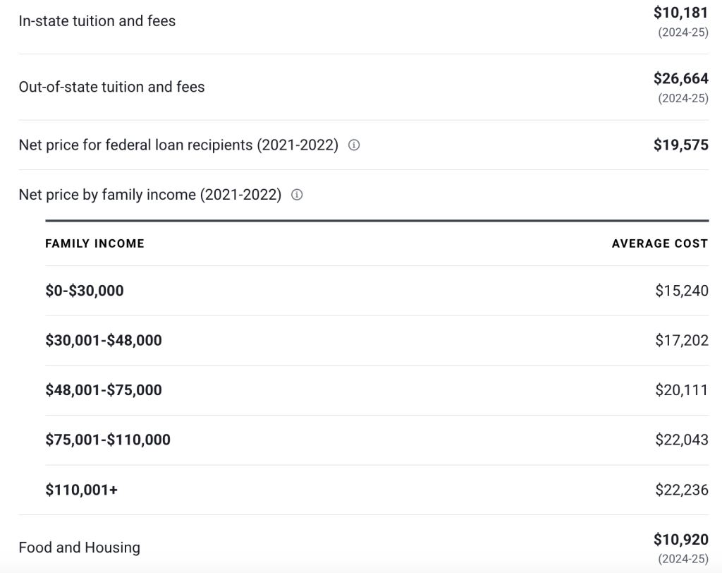 Tuition & Financial Aid